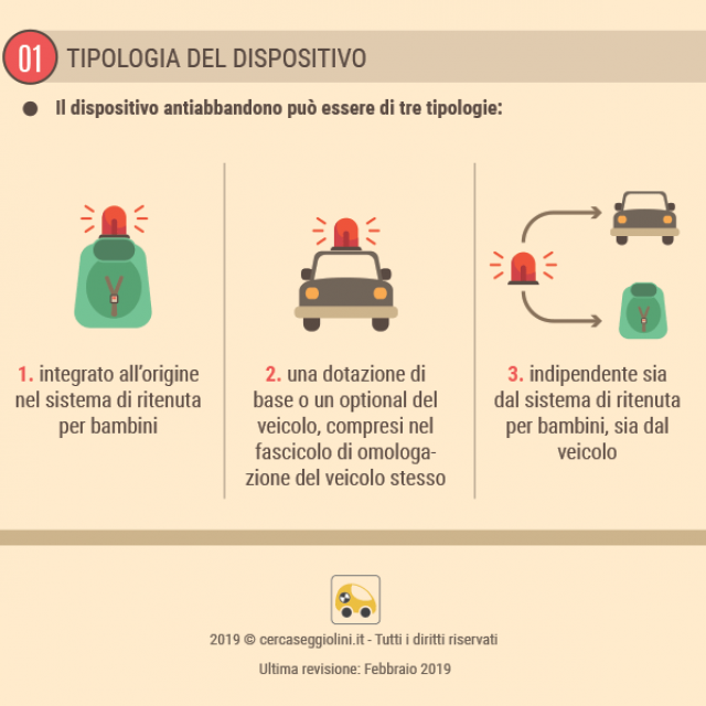 Dispositivo anti abbandono legge Dispositivo anti abbandono legge